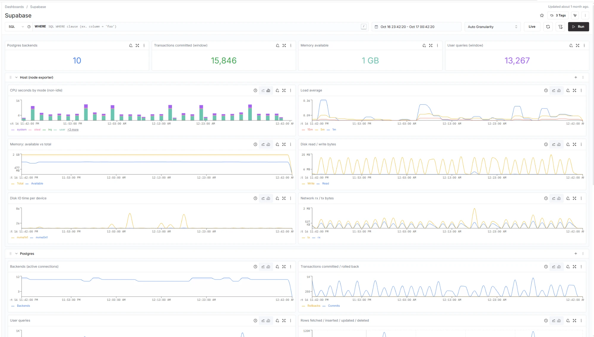 The Supabase dashboard in ClickStack, built on the Metrics API data from this collector: Postgres backends, transactions, memory and user queries up top, then host charts from node exporter and a Postgres section underneath.
